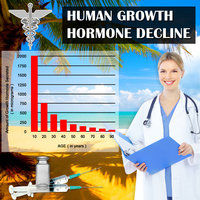 Best Therapy Hgh For Women