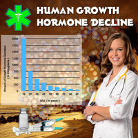 Hgh Tropic Hormones