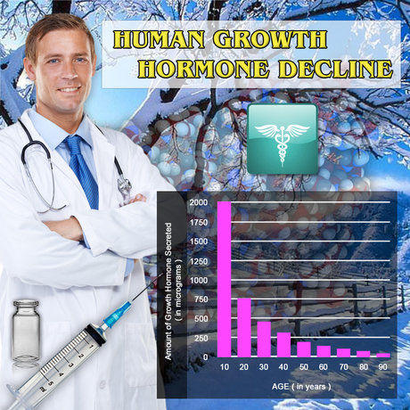 Growth Hgh Hormone Releaser