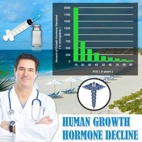 Hgh Purchase Injections Online