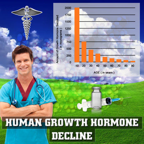 Pituitary Hgh Growth Hormone Review