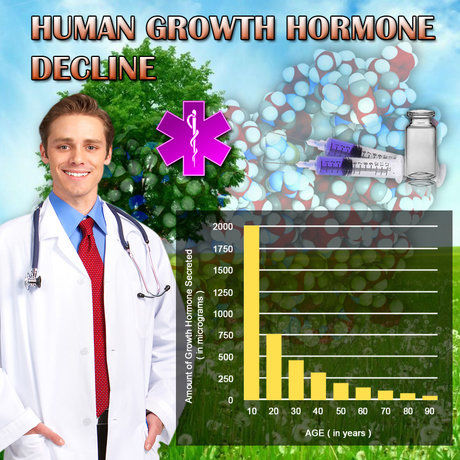 Top Natural Hgh Human Growth Hormone