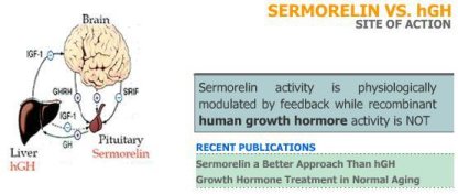 sermorelin