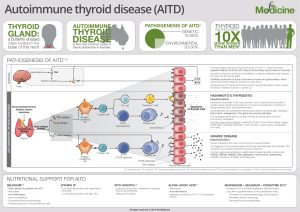 Autoimmune thyroid_disease_v2 300x212